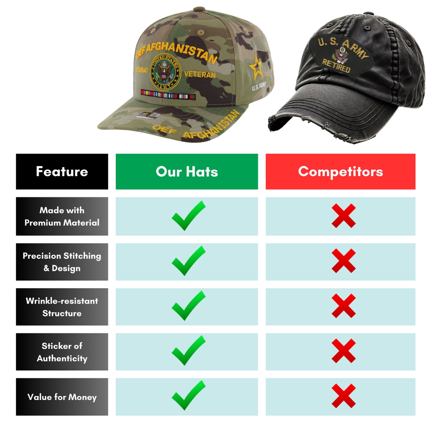 U.S. ARMY CAP, CAMP OEF AFGHANISTAN OPERATION ENDURING FREEDOM COMBAT VETERAN