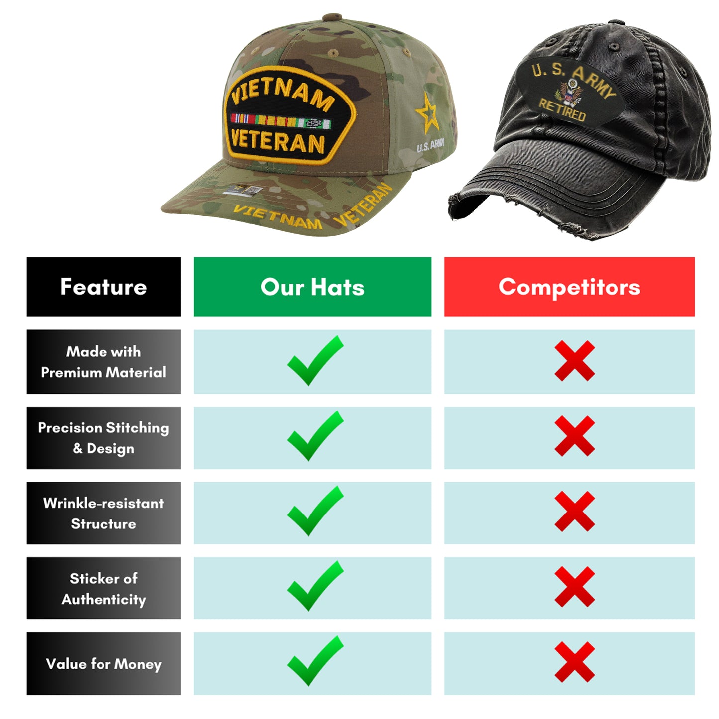 U.S. ARMY CAP, CAMO VIETNAM VETERAN