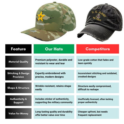 U.S. ARMY CAP, CAMO STAR LOGO