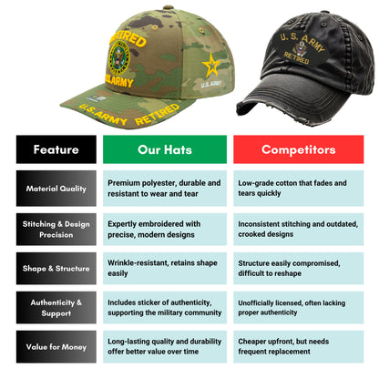 U.S. ARMY CAP, CAMO RETIRED ARMY