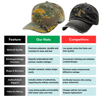 U.S. ARMY CAP, CAMO OPERATION IRAQI FREEDOM COMBAT VETERAN