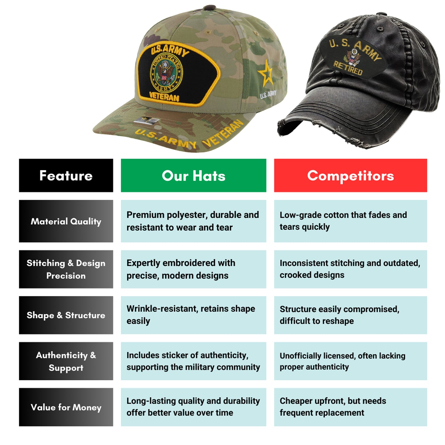 U.S. ARMY CAP, CAMO ARMY VETERAN