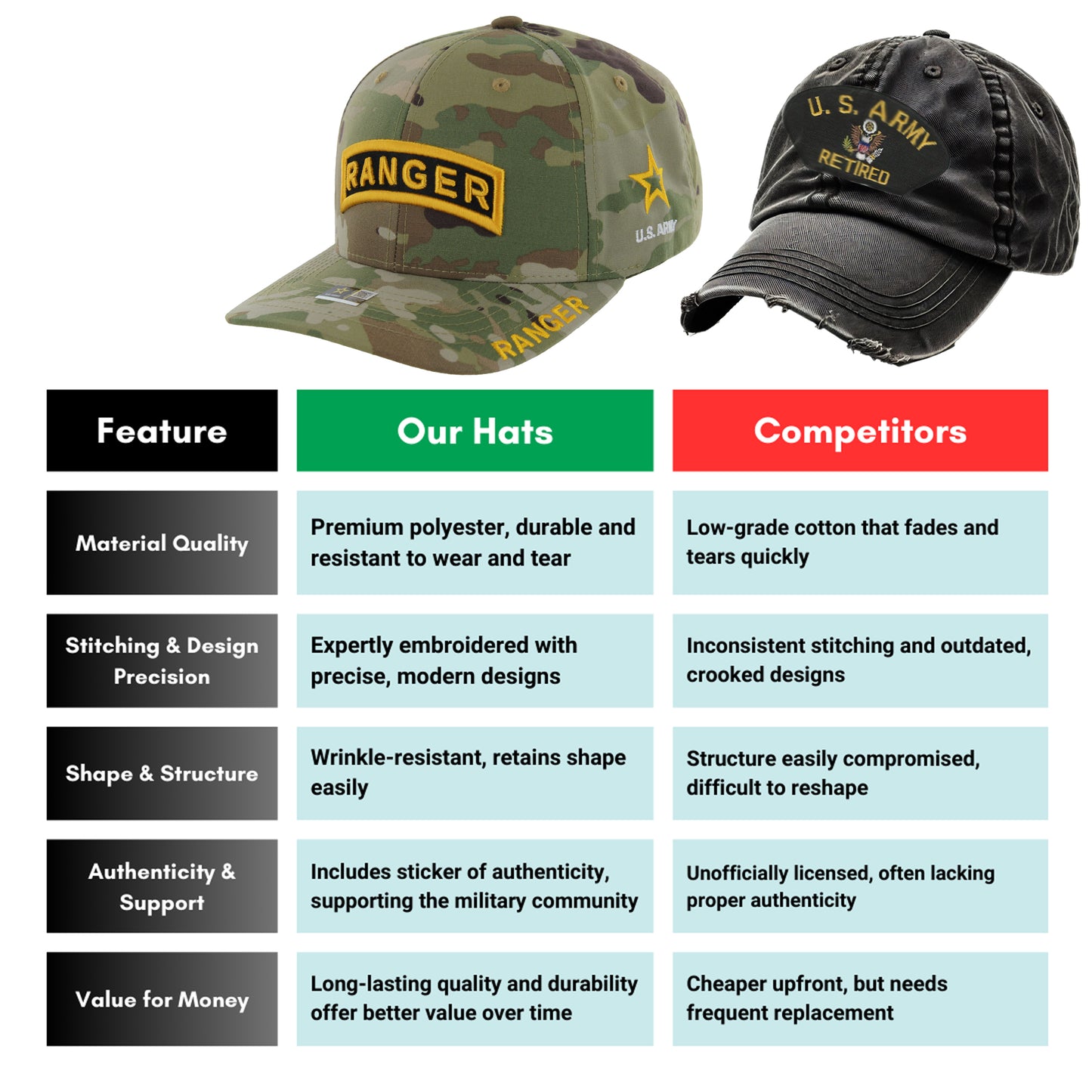 U.S. ARMY CAP, CAMO RANGER